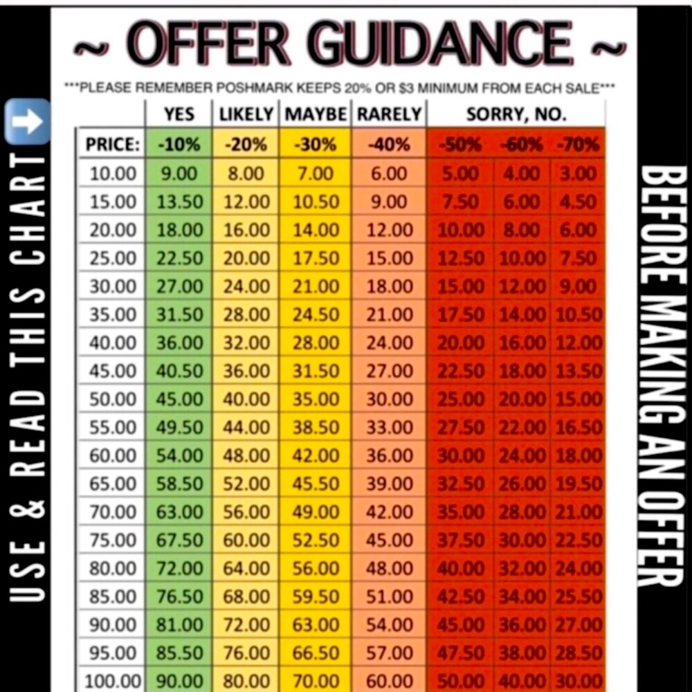 REASONABLE Offers Accepted! 💕